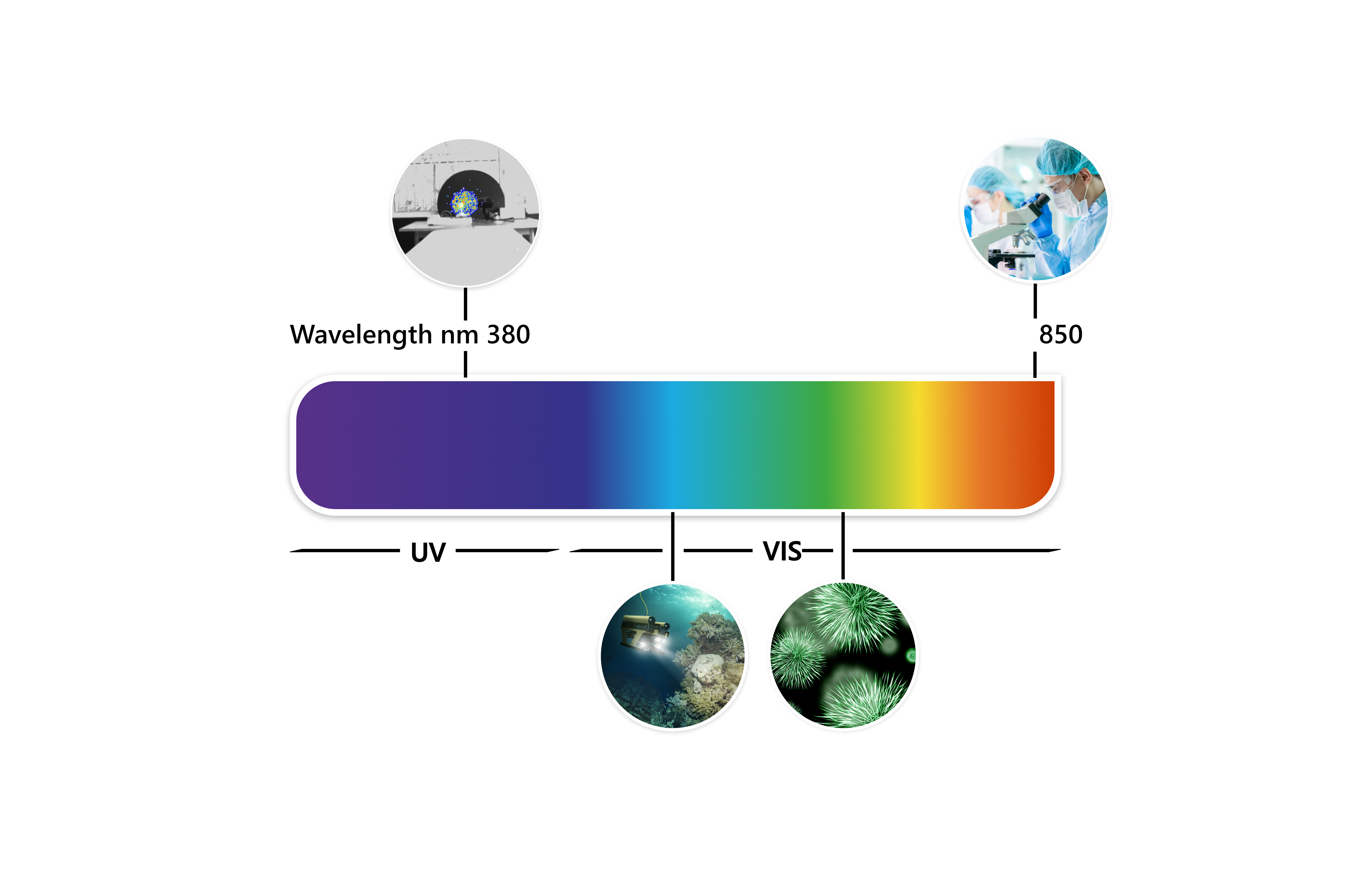 Wavelength range detection of iNocturn from UV to Visible Photonis